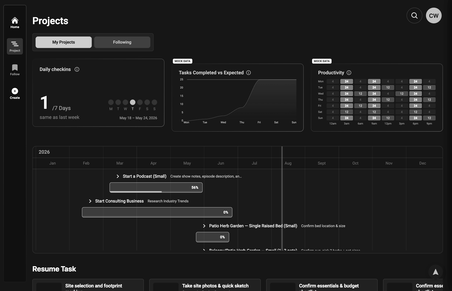 Ganttsy Projects board with Master Board timeline and resume-task cards